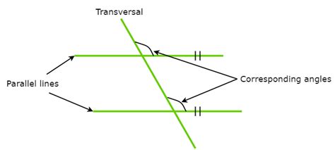 Parallel Lines / Parallel Lines Skew Lines And Planes Video Lessons Examples And Solutions ...