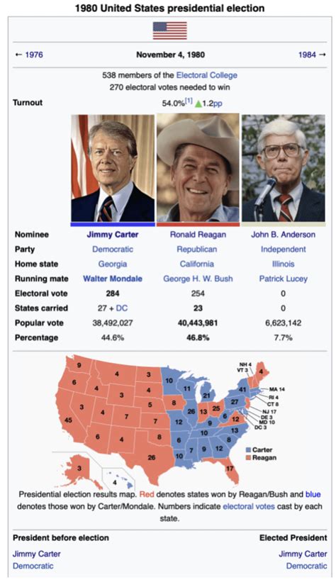 A Miracle: If Jimmy Carter won in 1980 and what happened after : r/imaginaryelections