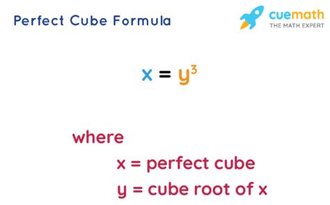 Perfect Cube – Formula, Meaning, List of Perfect Cubes, Examples