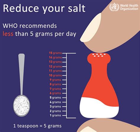 Reduce your salt intake: How much is too much? - ESI Group