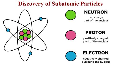 Discovering Subatomic Particles: Proton, Neutron and Electrons | Gadget Media