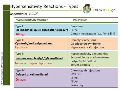 Medical Mnemonics: Internal Medicine Board Review... - Medical Mnemonics