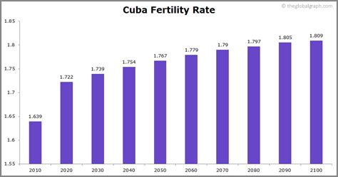 Cuba Population | 2021 | The Global Graph