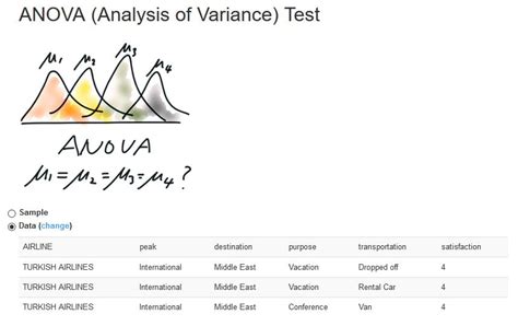 What is ANOVA (Analysis of Variance)? Airport survey example | Number ...