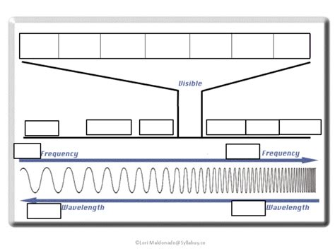 Electromagnetic Spectrum Diagram Worksheet