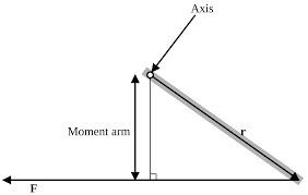 Rigid Body - Rotational Motion | Translatory Motion | Examples