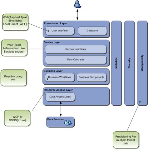 Software System Architecture Diagram