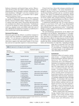 Management of acne | PDF