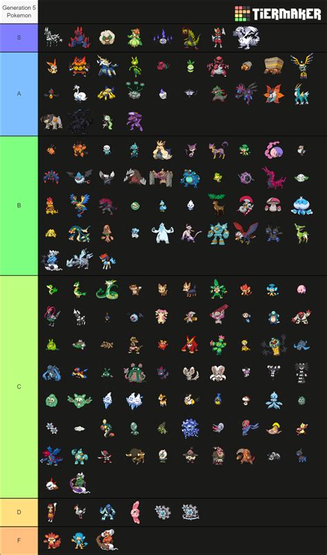 Gen 5 Pokémon (Gen 5 Sprites) Tier List (Community Rankings) - TierMaker