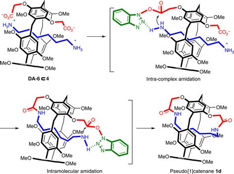 A plausible reaction mechanism for the formation of 1d mediated by ...