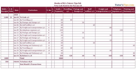 Petty Cash Book | Example | Subsidiary Books | TutorsTips.com