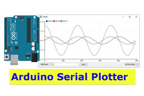 Cómo visualizar datos en el plotter de serie de Arduino - Makerguides.com