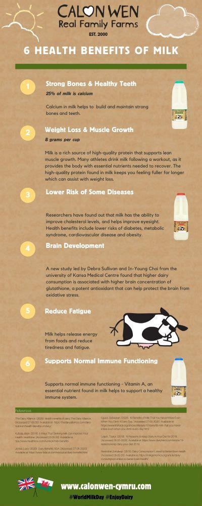 6 Health Benefits of Milk