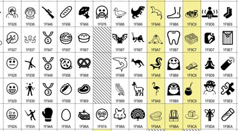 ASCII vs. Unicode: A full tutorial - Spectral