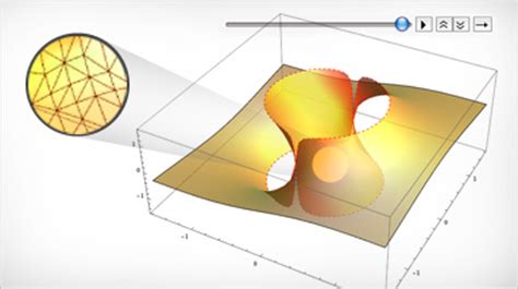 Why Mathematica? Compare Mathematica to Other Technical Computing Tools