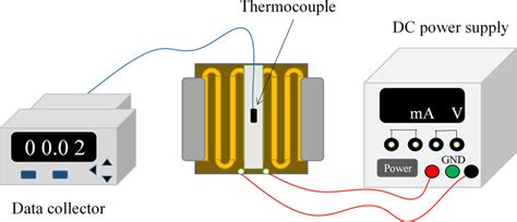 Schematic of heat transfer experiments. | Download Scientific Diagram