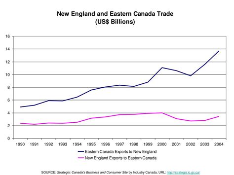 PPT - Source: Oanda Historical Currency Exchange Rates, oanda/convert/fxhistory PowerPoint ...