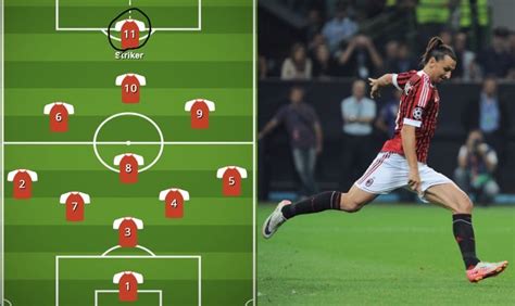 4 Most Important Positions In Soccer (Ranked) - SoccerPrime