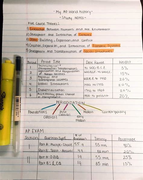 My AP World History Notes | Studying Amino Amino