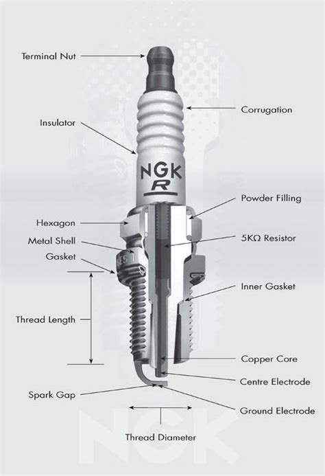 Spark Plug - Construction & Technical Information | Niterra SA