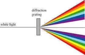 Diffraction Of Light Examples