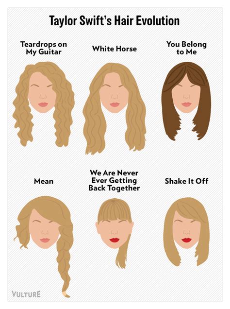 Everything You’ll Ever Need to Know About Taylor Swift, in Infographics