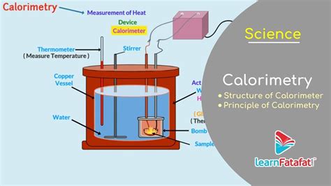 Thermal Properties of Matter Class 11 Physics - Calorimetry - Principle and Structure of ...