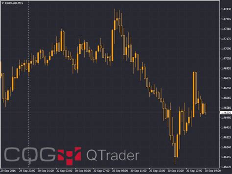 MT4 Chart Templates - Color themes from Trading Platforms, Prop Desks ...