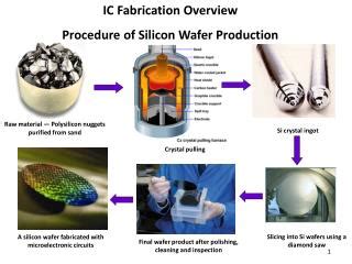 PPT - Silicon Wafer PowerPoint Presentation - ID:42985