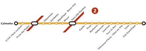 Stations de Métro - Zoom Sur Lille