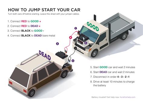 How to jump a car - perlists