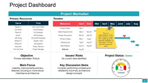 Project Closure Powerpoint Presentation Slides Presentation In Project ...