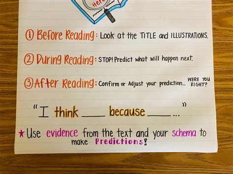 Predictions Anchor Chart - Etsy