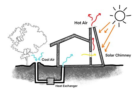 Passive Cooling For Your Home (All you need to know) - Climatebiz