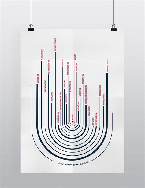 History of Art & Design (Timeline Posters) on Behance