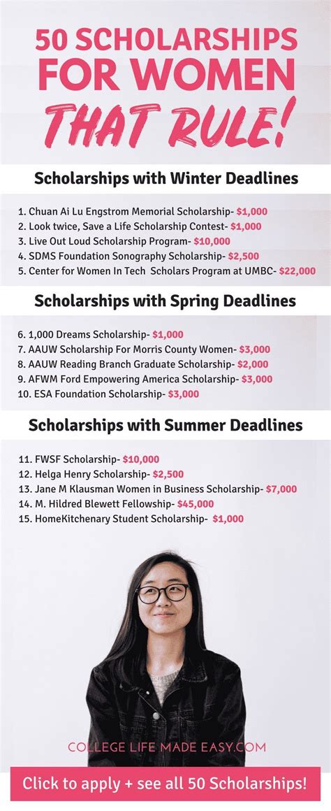 Scholarships for Women (Complete List for 2020) | Grants for college ...