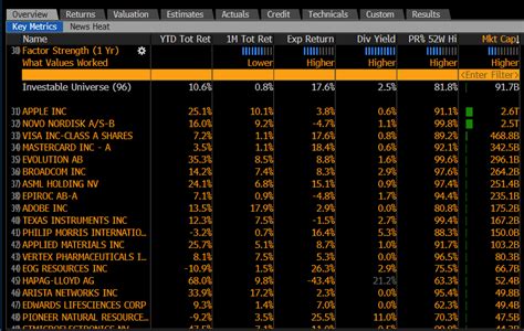 How I screen for quality companies: - ROIC > 20% - Profit margin > 15% ...