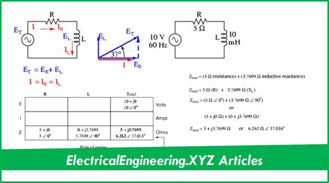 AC Series Resistor-Inductor Circuit Analysis