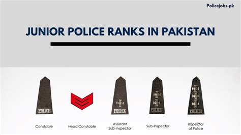 Sindh Police Ranks and Salary 2025 (Basic Pay & Allowances)