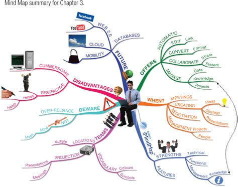 3 Mind Mapping on a computer and other devices - Mind Maps for Business, 2nd Edition [Book]