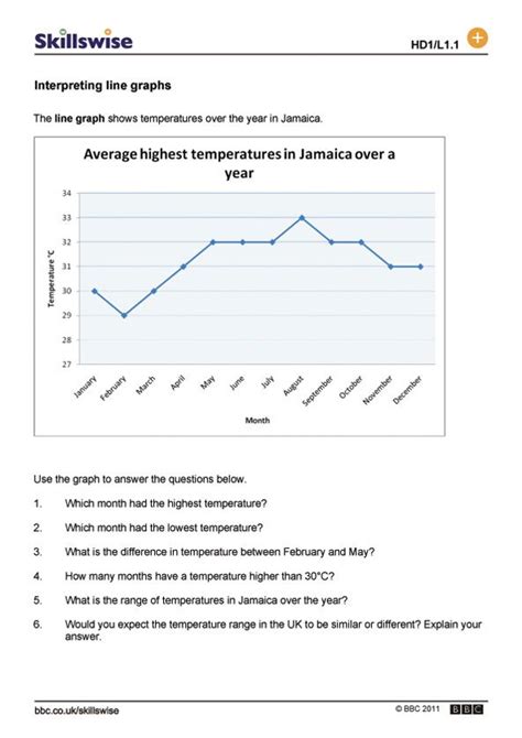 Interpreting Graphs And Charts Worksheets