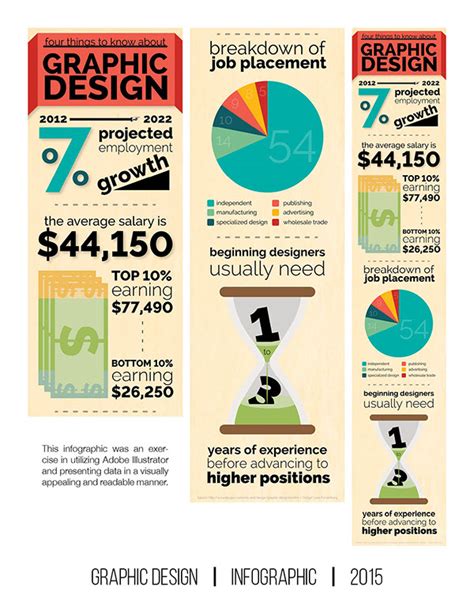 Graphic Design Career infographic :: Behance