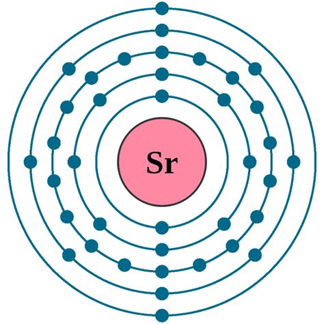 Strontium Sr (Element 38) of Periodic Table - Elements Flash Cards