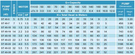 Submersible pump wire size chart - twistedisse