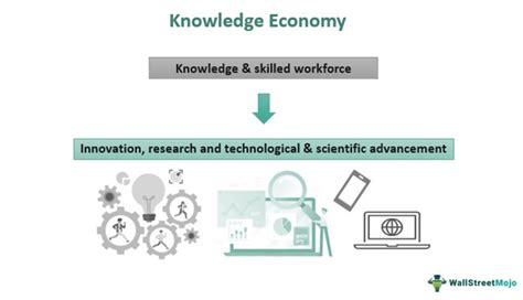 Knowledge Economy - Definition, Examples, Characteristics