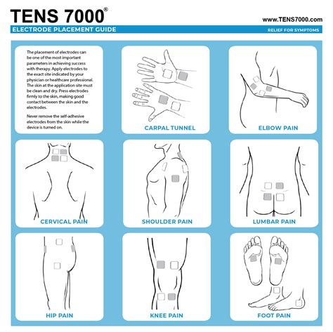 TENS Unit Electrode Placement Guide - TENS 7000