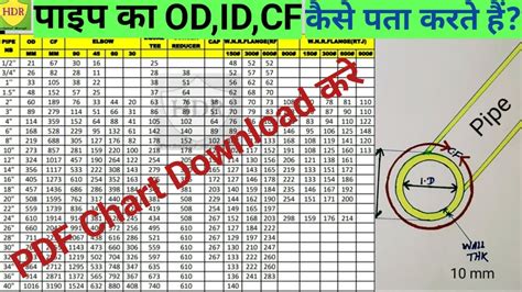 Pipe OD,ID,CF Formula/Pipe Schedule Chart PDF Download/पाइप का OD,ID,CF कैसे पता करते है ...