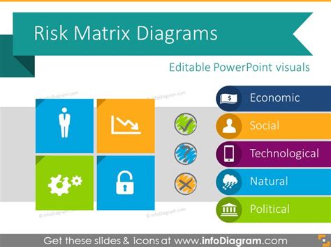 Over 40 Risk Matrix Diagrams Types Icons Severity PPT Template | Risk matrix, Risk analysis, Matrix