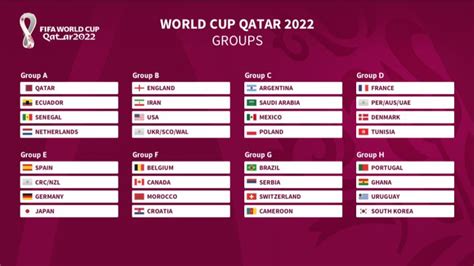 Qatar 2022 FIFA World Cup Draw