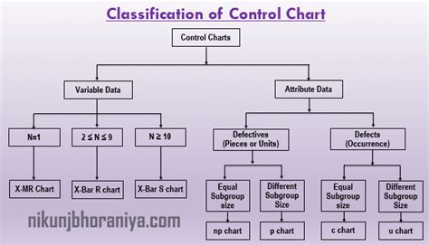 How Many Types Of Control Charts Are There - Chart Walls